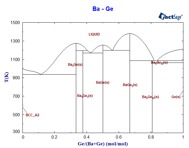 Ba-Ge Phase Diagram