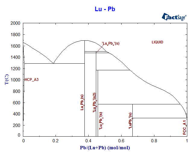 Lu-Pb Phase Diagram