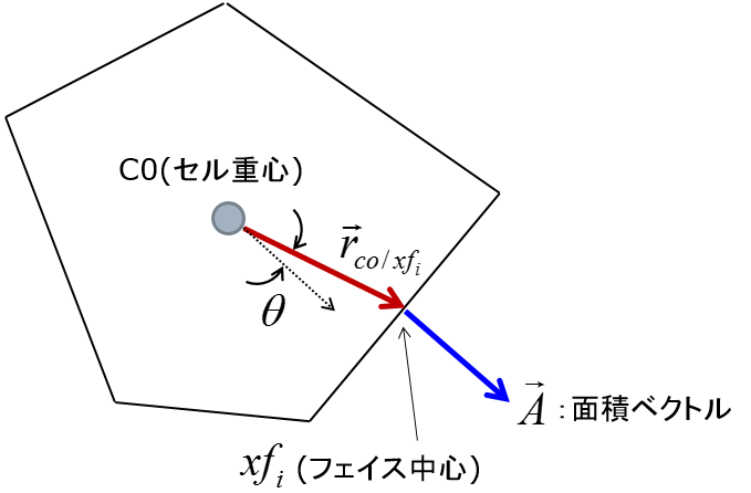 Cell Squish Index Cell Squish Index