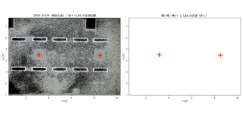3DGS の天井と、点群から求めた空調位置の一致