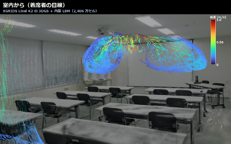 3DGS の実景に冷房気流を重ねた画像