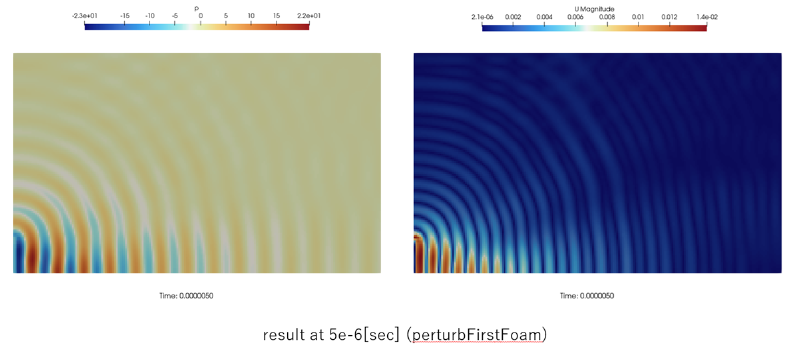 perturbFirstFoamの計算結果
