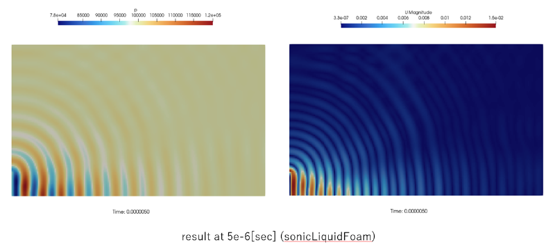 sonicLiquidFoamの計算結果