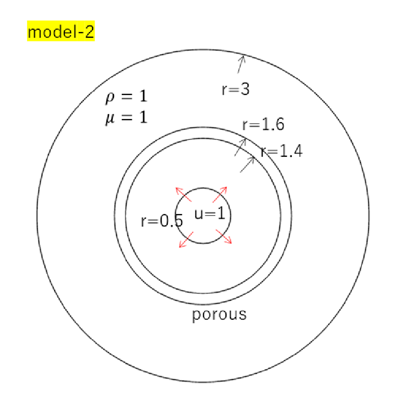 model-2