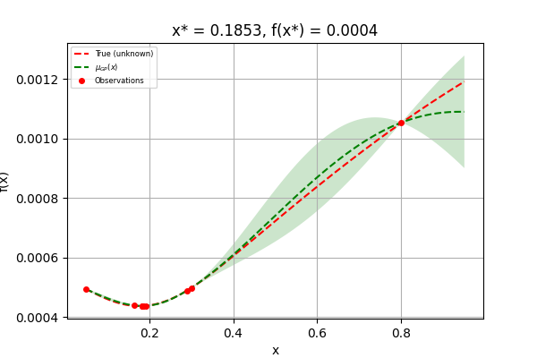 image from ベイズ最適化のfluentへの適用