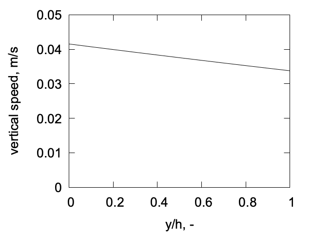 SurfaceChemistry1b