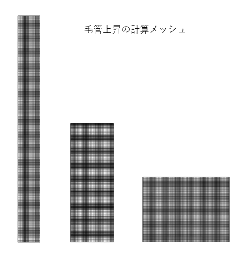 毛管上昇メッシュ