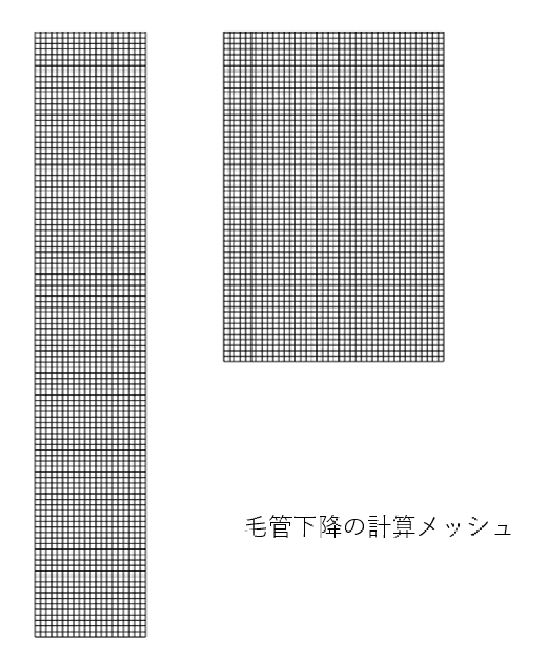 毛管下降メッシュ