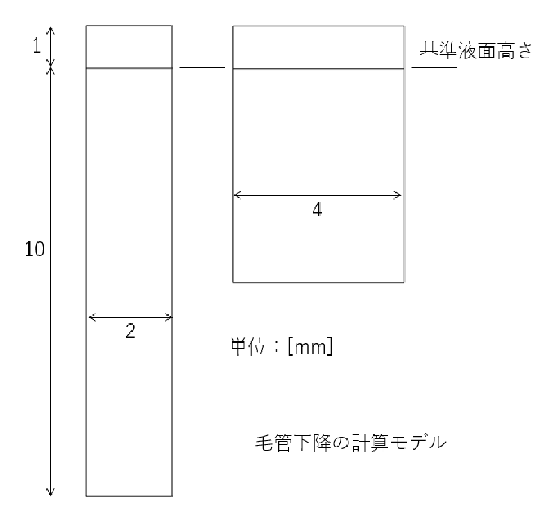 毛管下降モデル