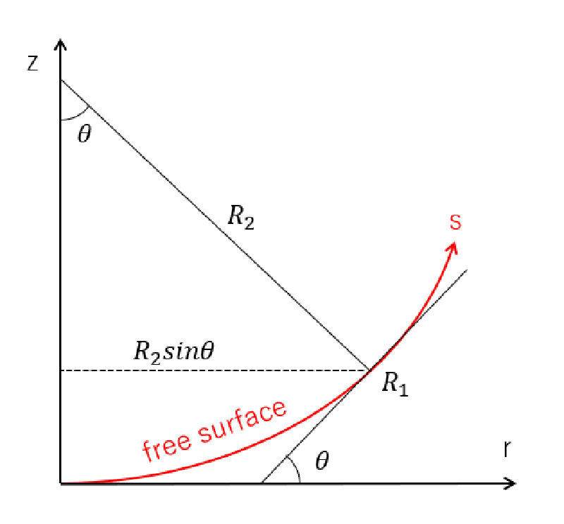 理論-スキーマテック
