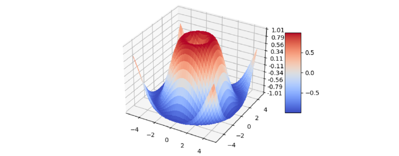 三次元コンター図