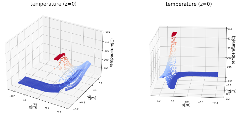 z=0面の温度分布