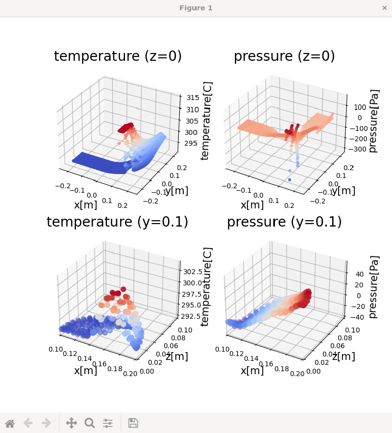 z=0,y=0.1面の温度,圧力分布