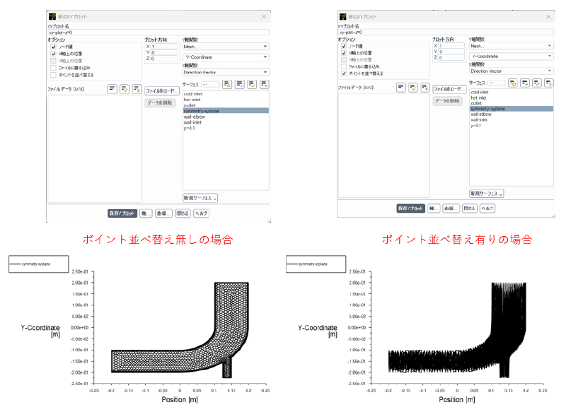 xyプロット図で表示したy座標分布(z=0)