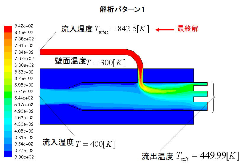 cfd_summary_mixair-2