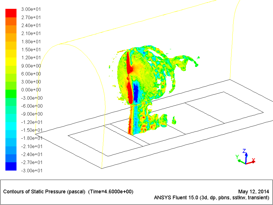 cfd_summary_wind-sim