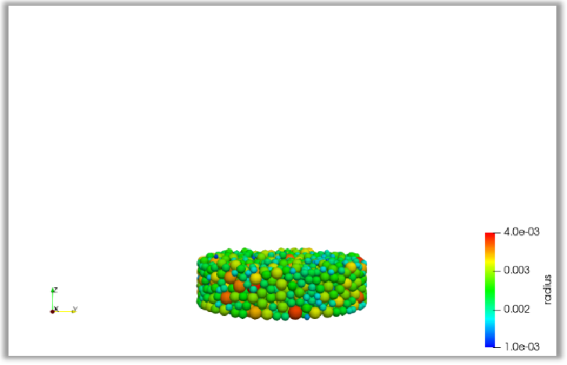 contact gaussian: final