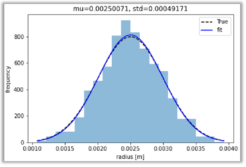 cemfDEM histogram