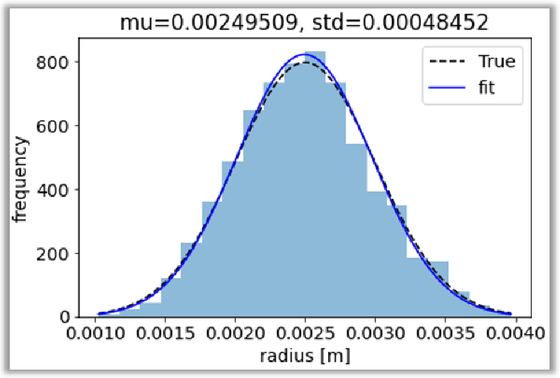 histogram