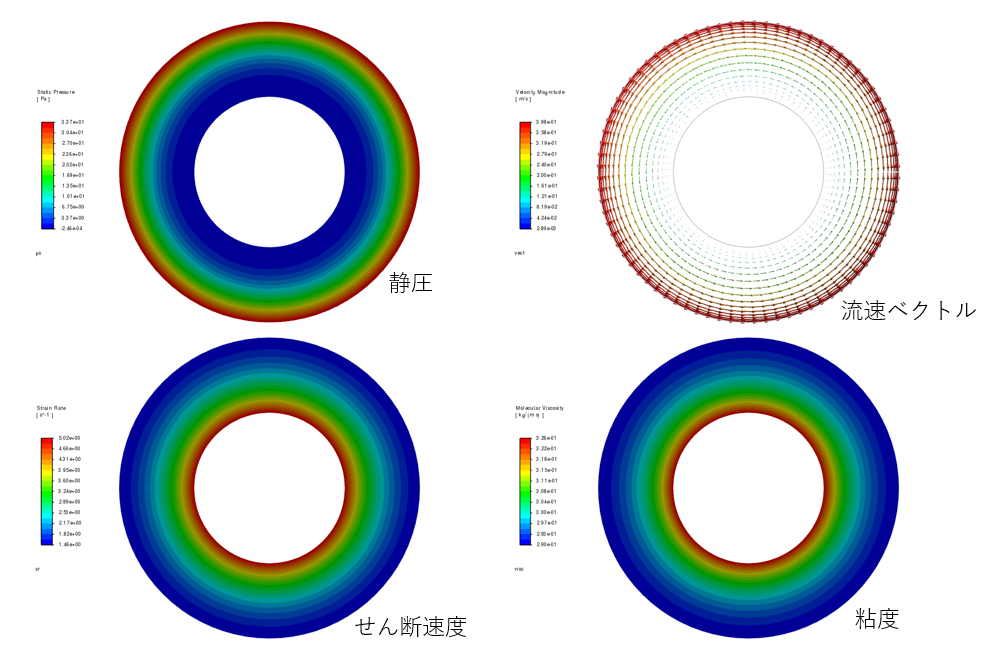 image from ダイラタント流体の流れ