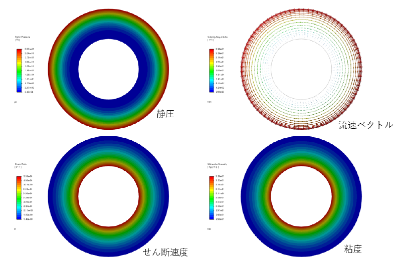 ringモデルの結果