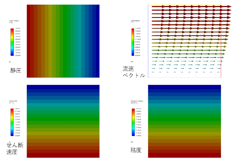 solution-dp01の結果