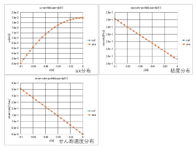 xyplot-dp01の結果