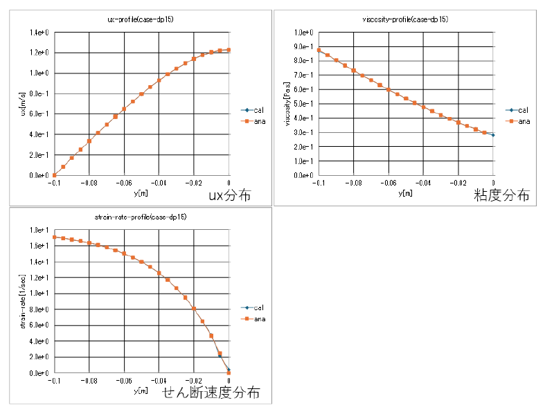 xyplot-dp15の結果