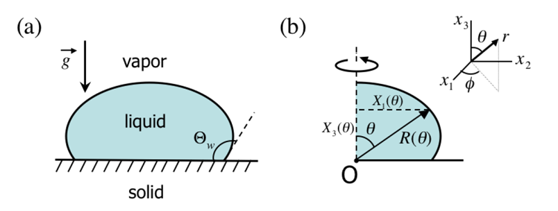 image from 静止液滴形状の理論解