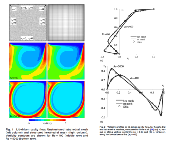 image from FEBio：生体組織や生体材料の解析に特化した非線形有限要素解析ソフトウェア