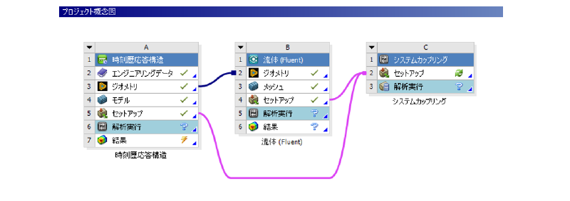 プロジェクト概念図