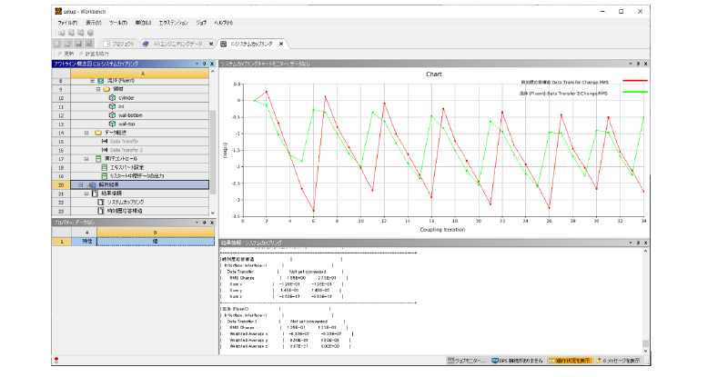 システムカップリング計算の状況