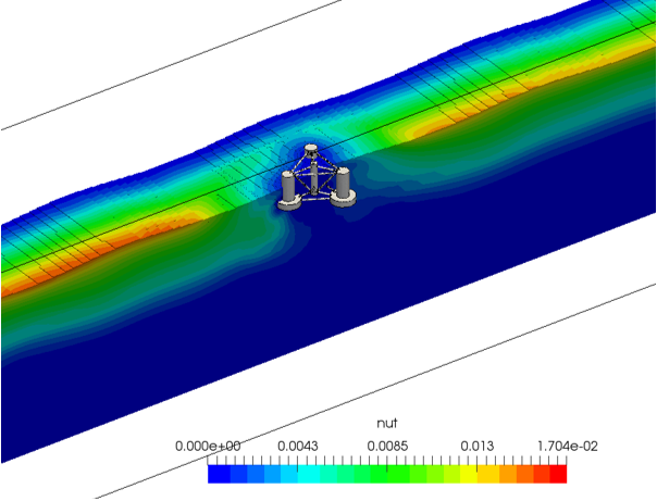 Turbulent viscosity on water surface