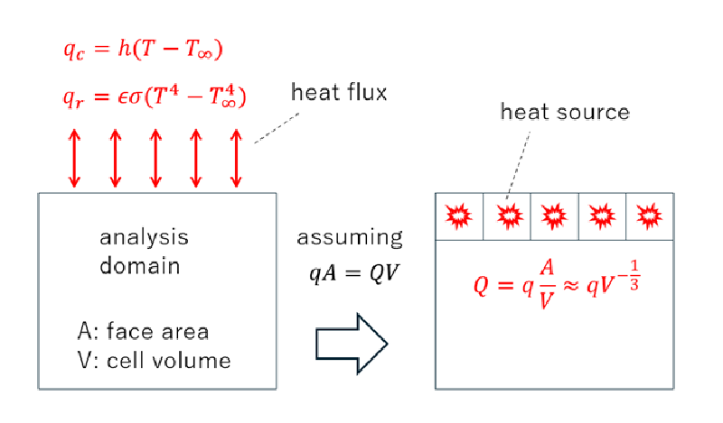 heating-model