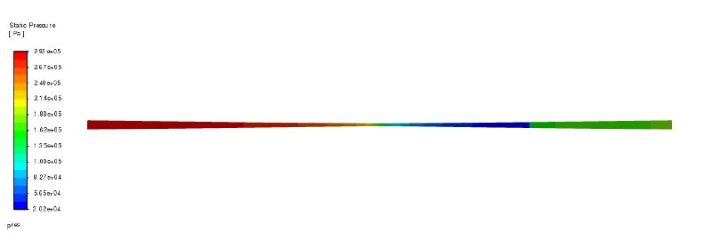 圧力コンター図