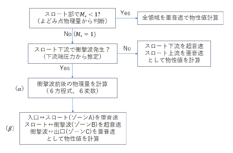 フローチャート