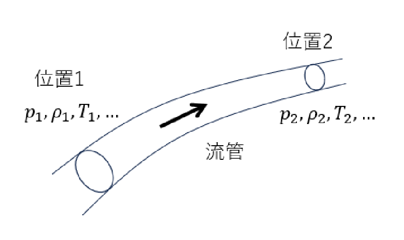 等エントロピーチューブ