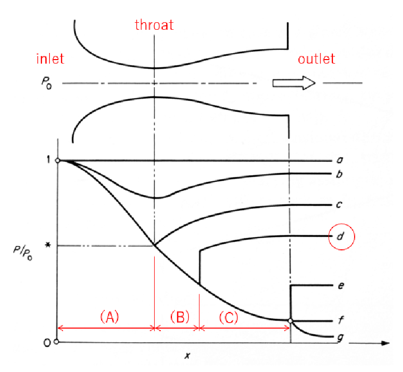 圧力分布模式図