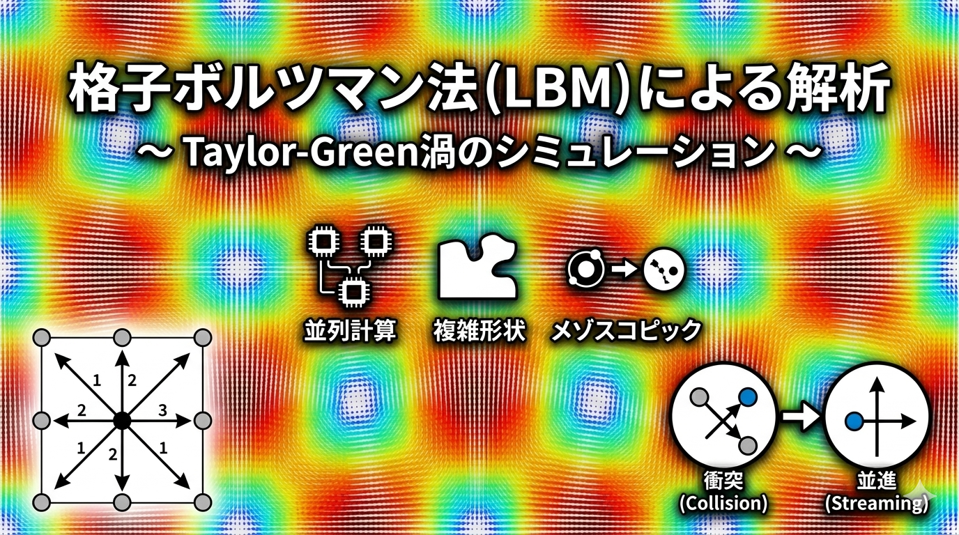 image from 格子ボルツマン法（LBM）を使った解析