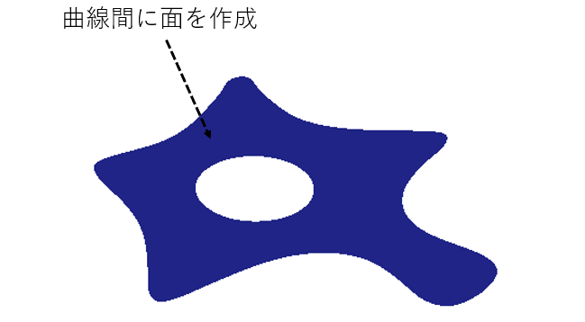 surface_between_curvese