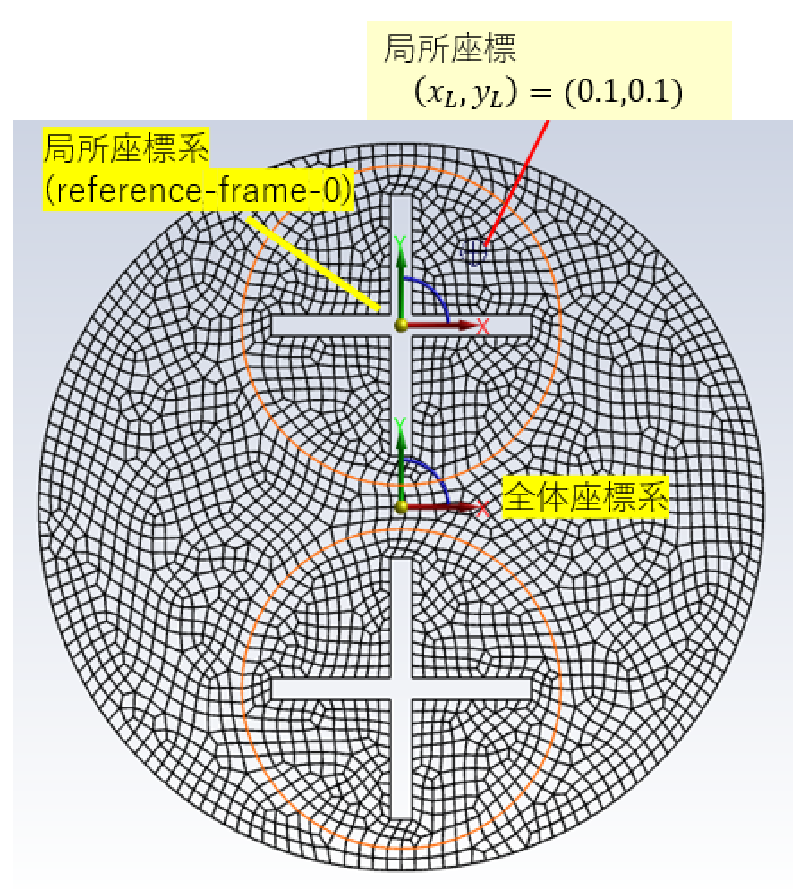 局所座標(時刻 t=0[sec])