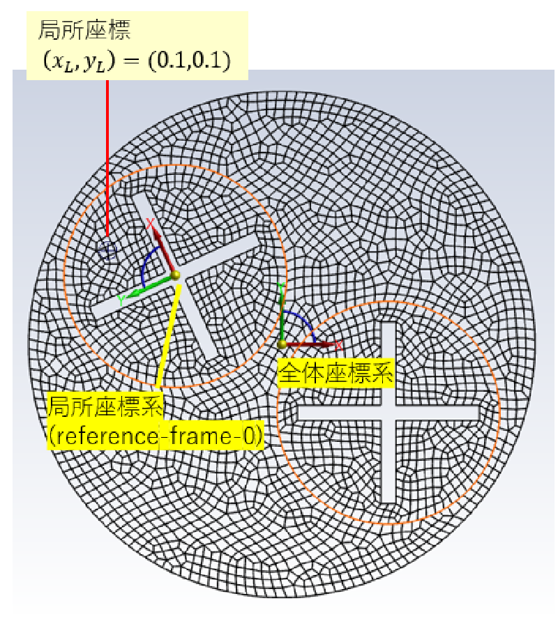 局所座標(時刻 t=1[sec] : $\pi$ラジアン=57.3度回転している)