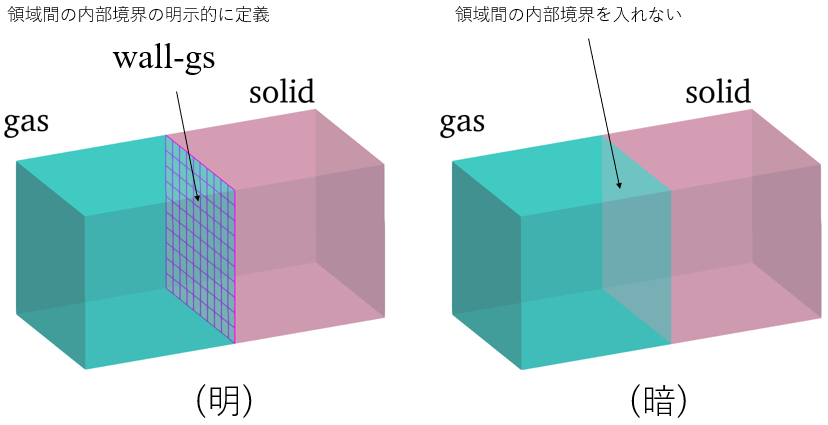 explicit_vs_implicit