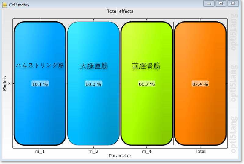 AMOPの分散寄与度