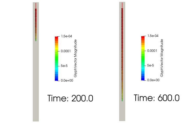 ダルシー流速ベクトル（200,600秒後）