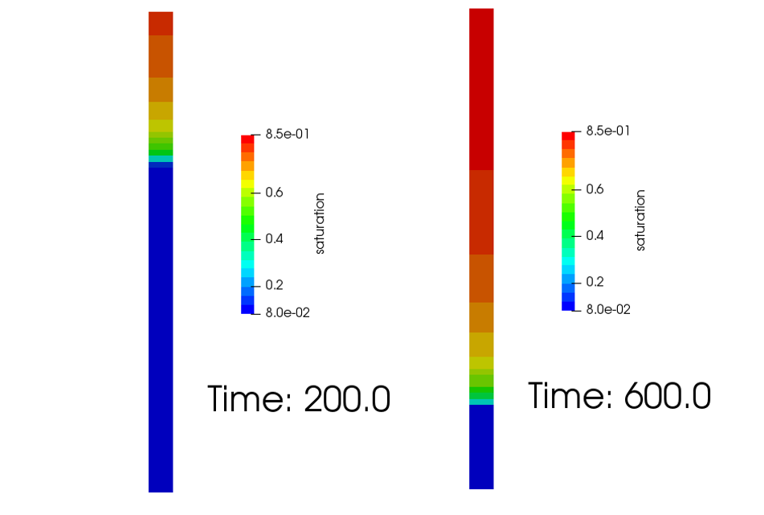 含水飽和度コンター（200,600秒後）