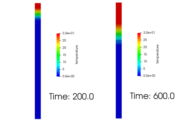 温度コンター（200,600秒後）
