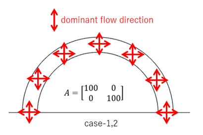 image from 異方性多孔質体の計算