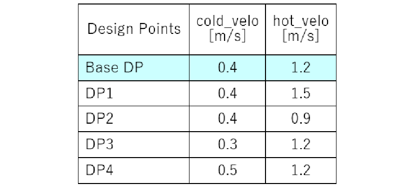 design_points_figure