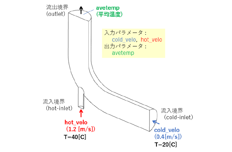 mixing_elbowの設定